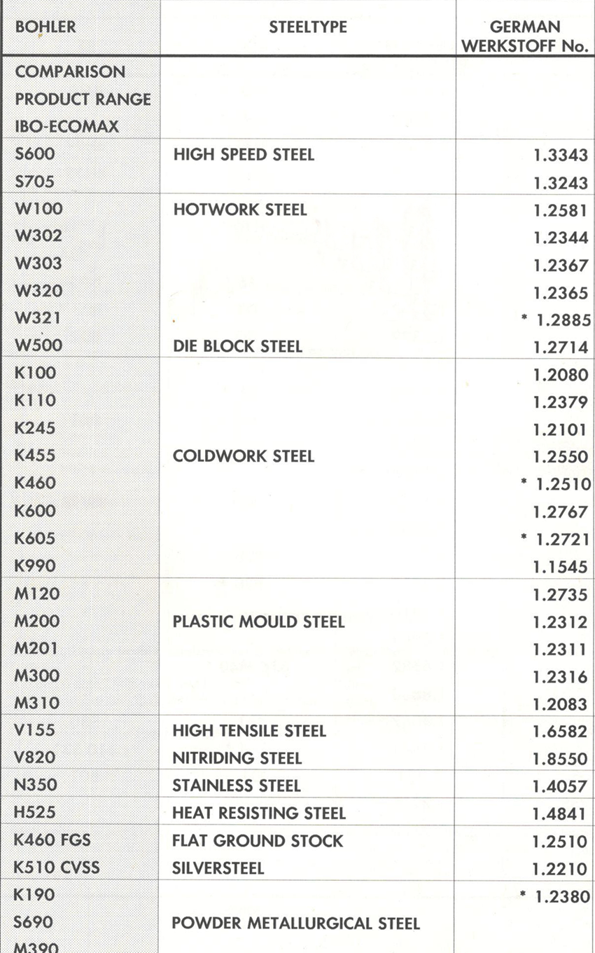 Four Column Hydraulic Press