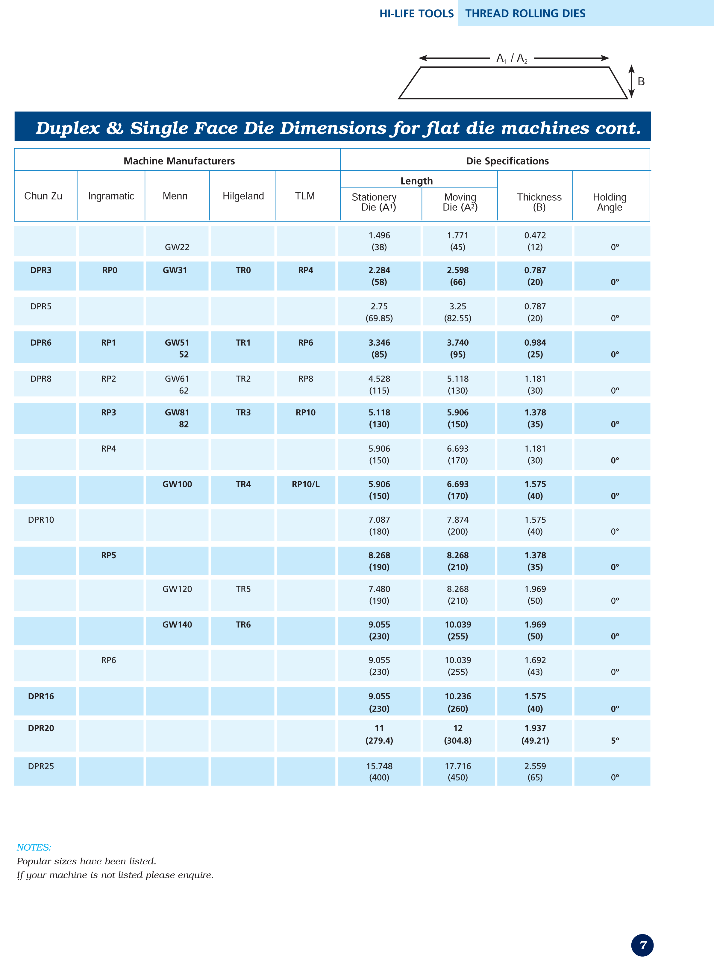 Fasteners Engineering
